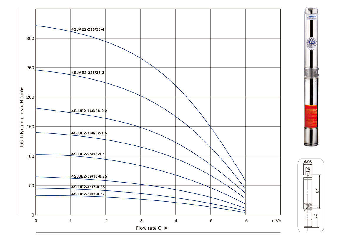 4SJ Series Submersible Pump