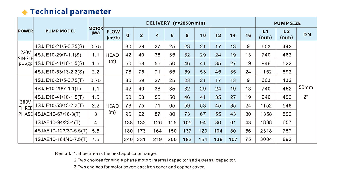 4SJ Series Submersible Pump