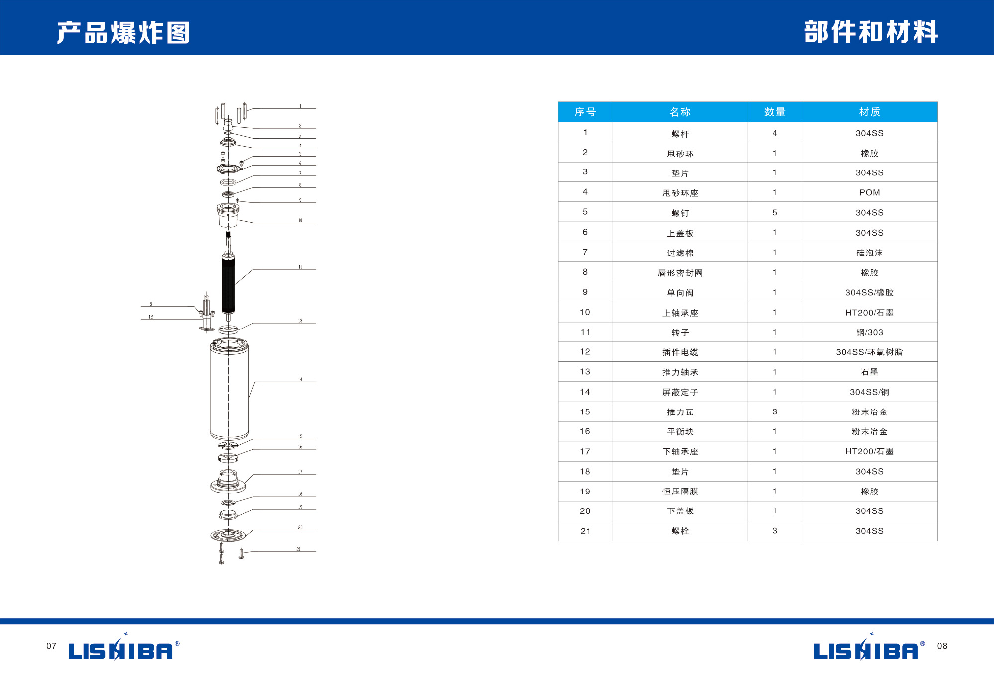 4寸屏蔽水式電機樣本書(圖5)