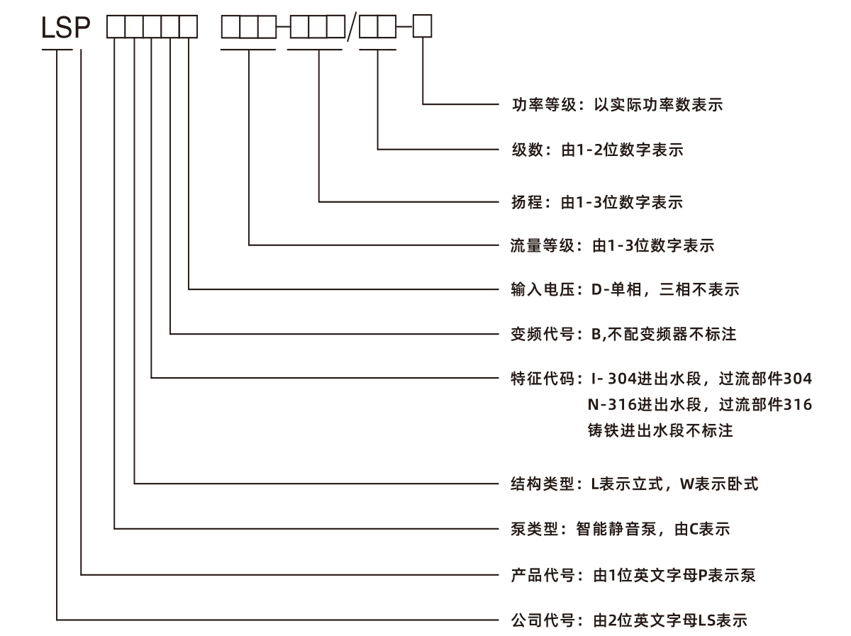 智能靜音泵(圖18)