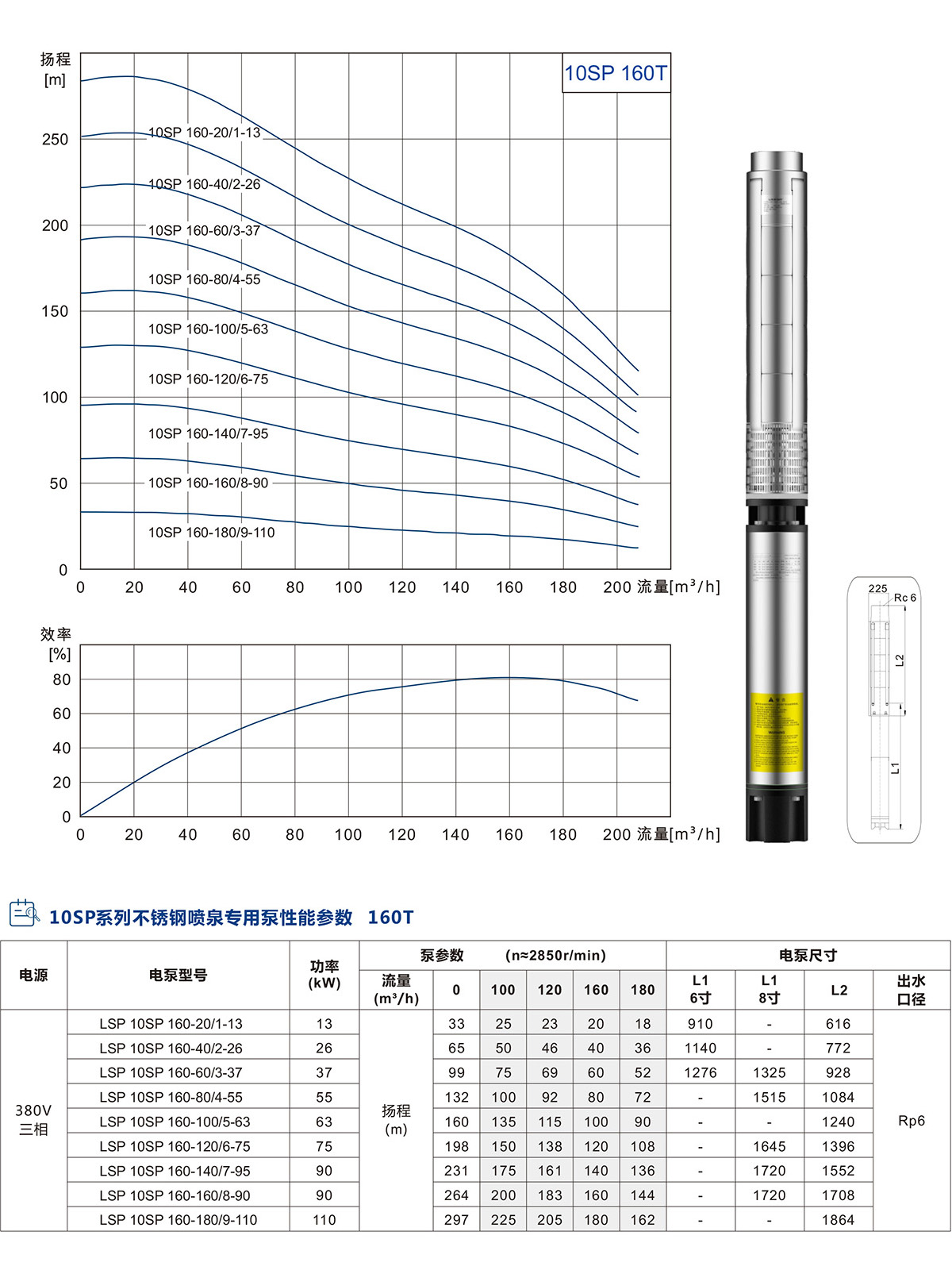 10寸不銹鋼噴泉專用泵 