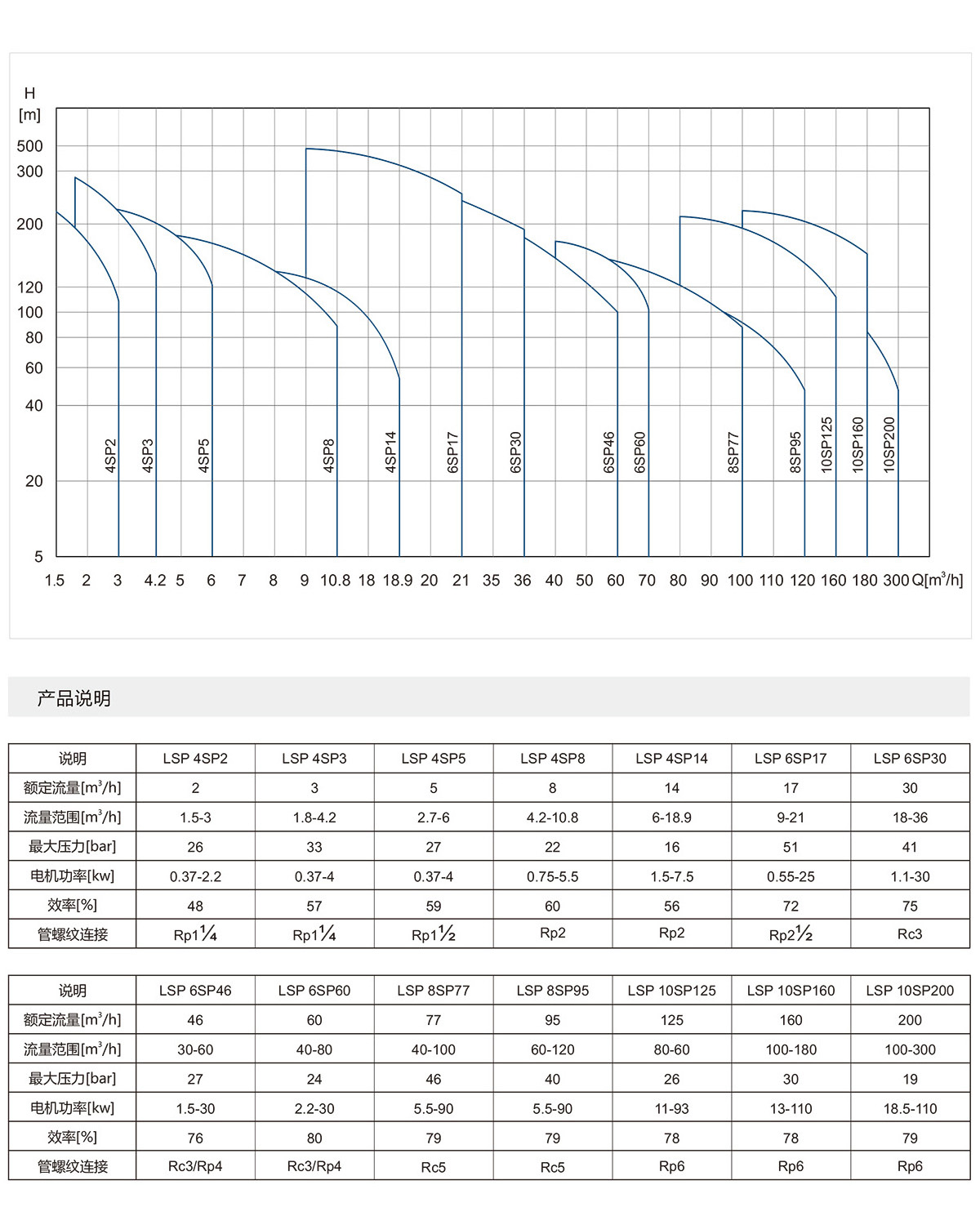 4寸不銹鋼噴泉專用泵(圖7)