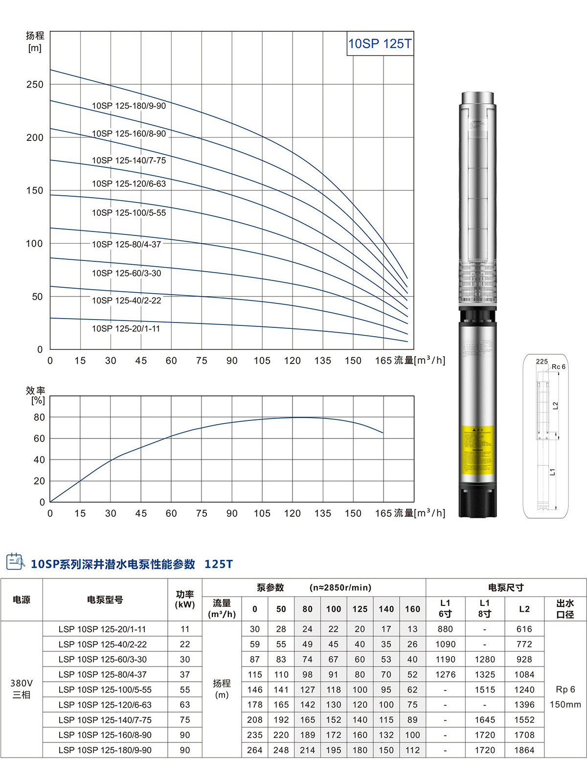 10SP系列深井潛水泵