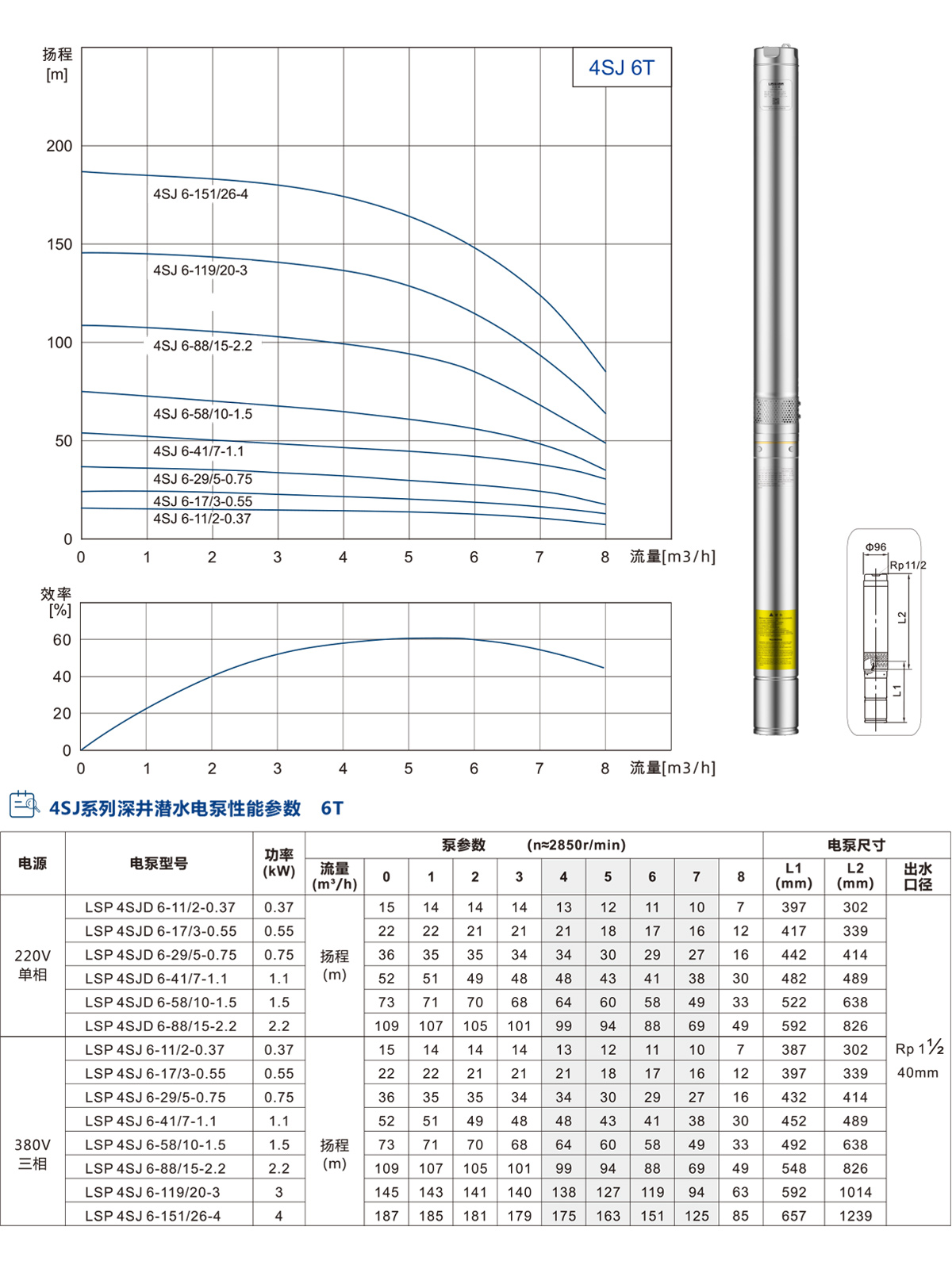 4SJ系列深井潛水泵