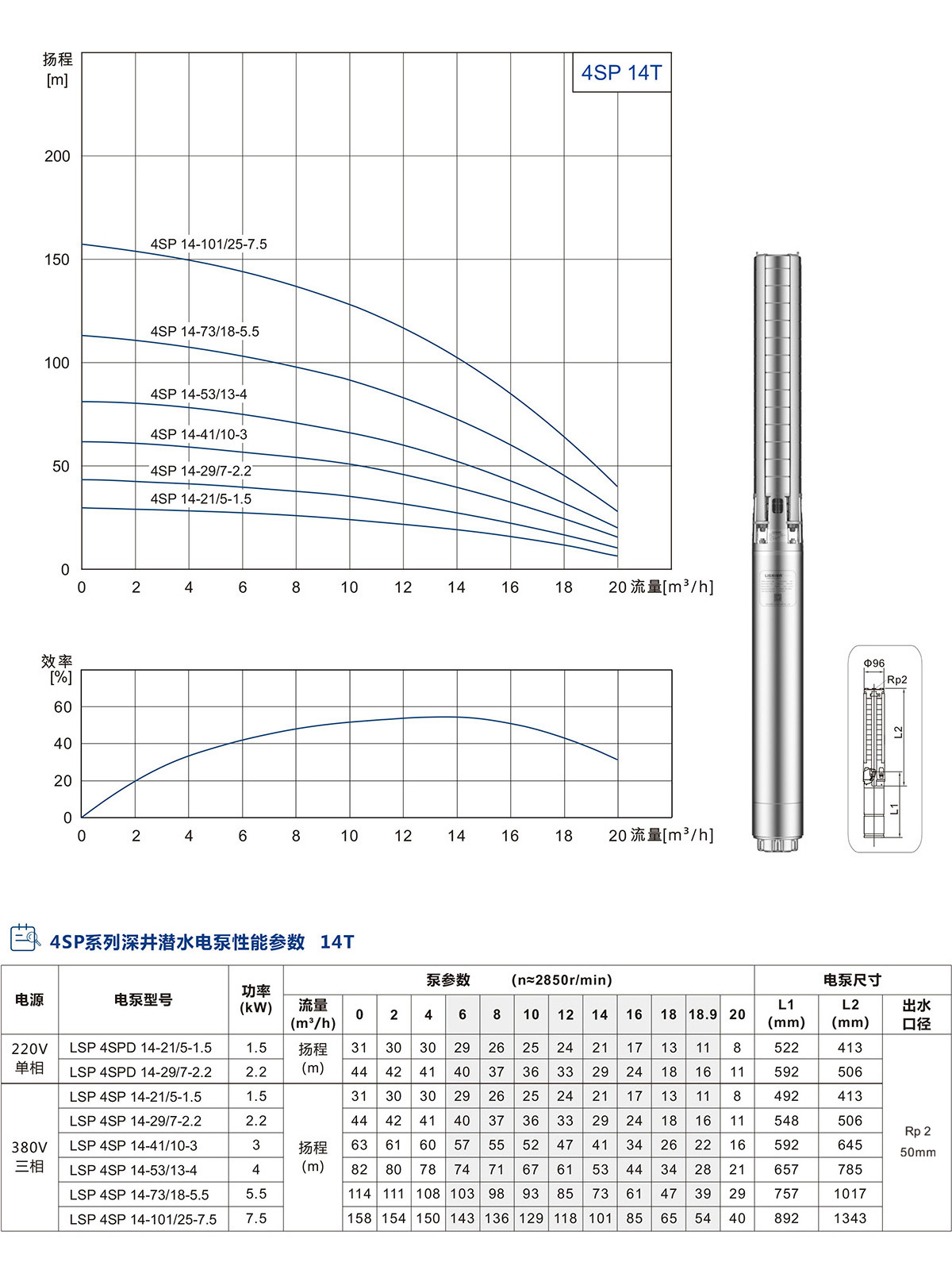 4SP系列深井潛水泵