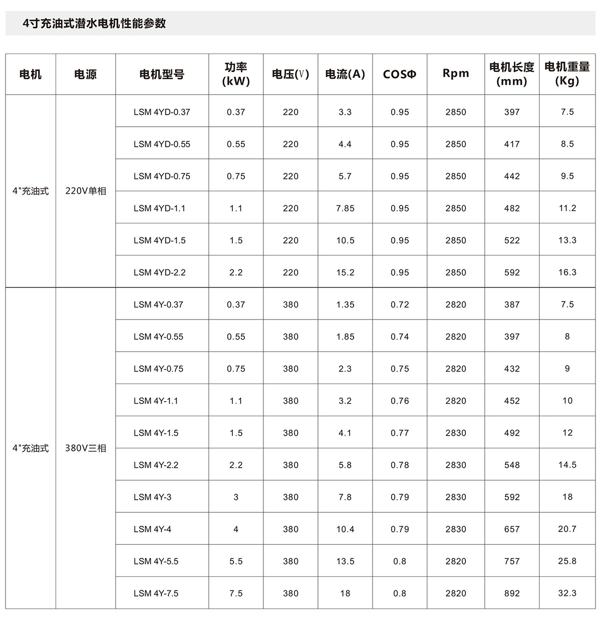 4寸充油潛水電機(圖2)