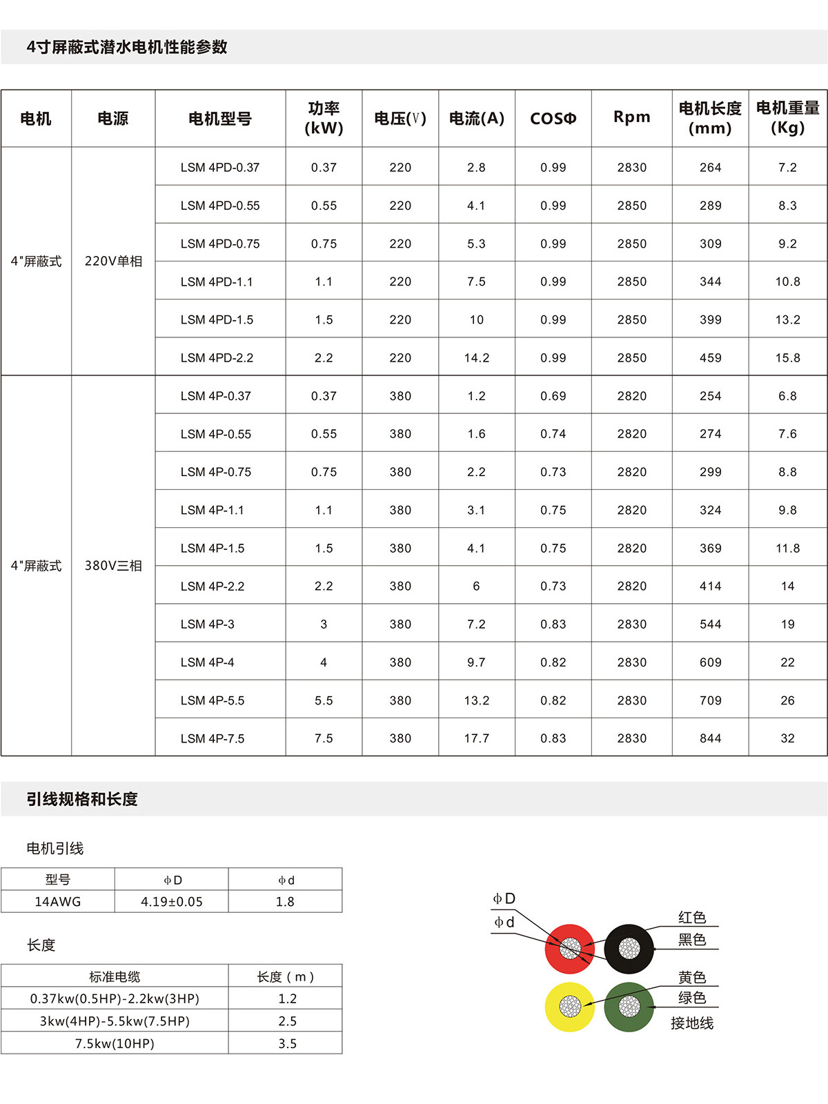 4寸充水屏蔽式潛水電機(jī)(圖2)