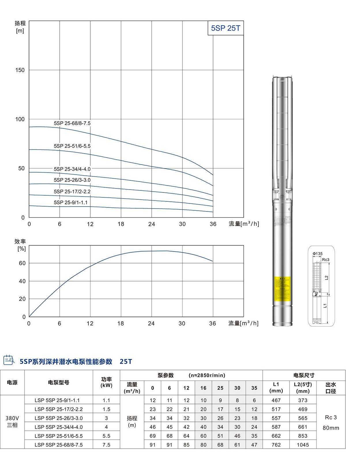 5SP系列深井潛水泵