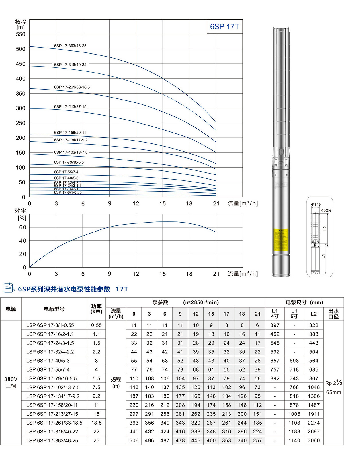 6SP系列深井潛水泵