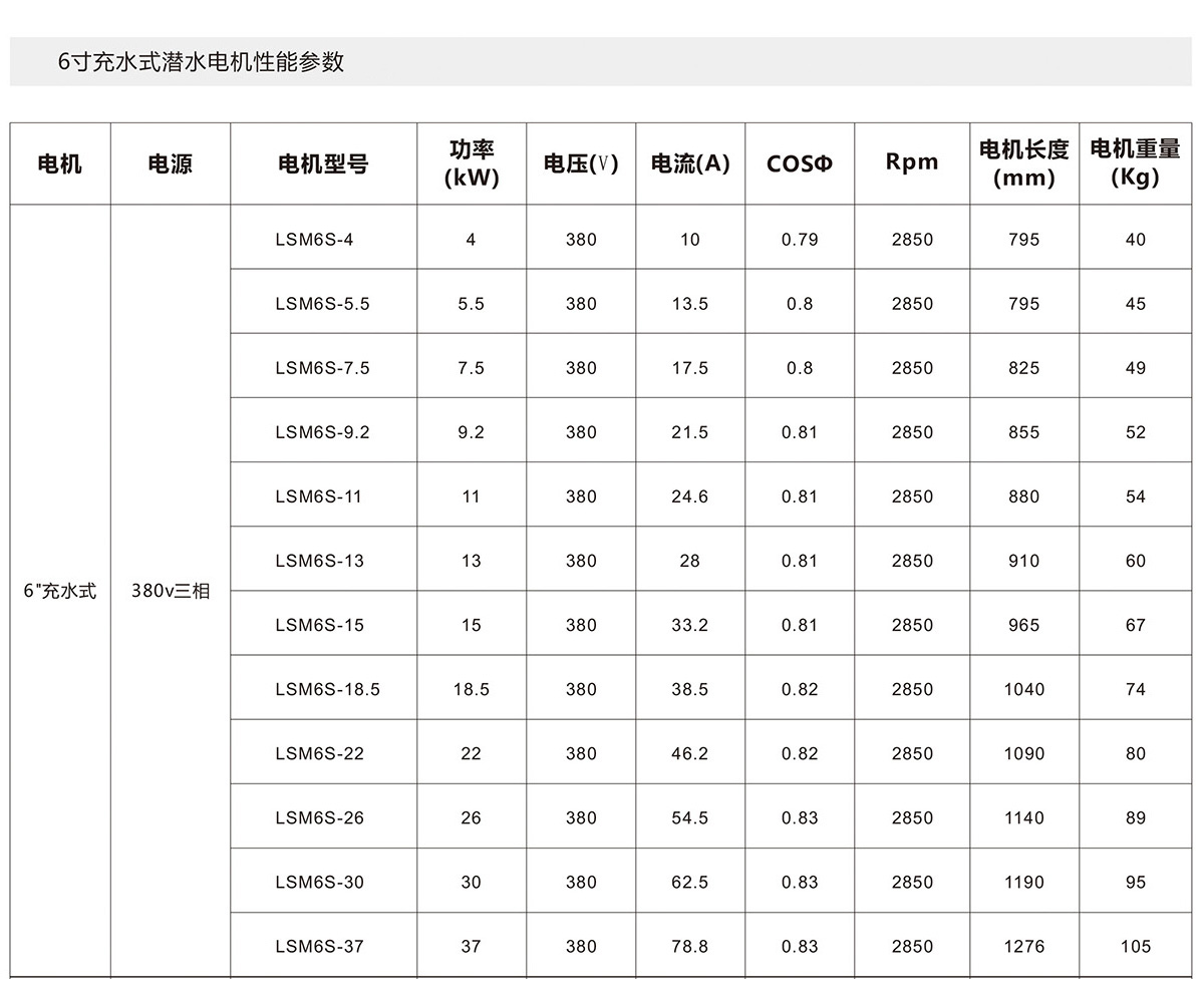 6寸充水式潛水電機(圖2)