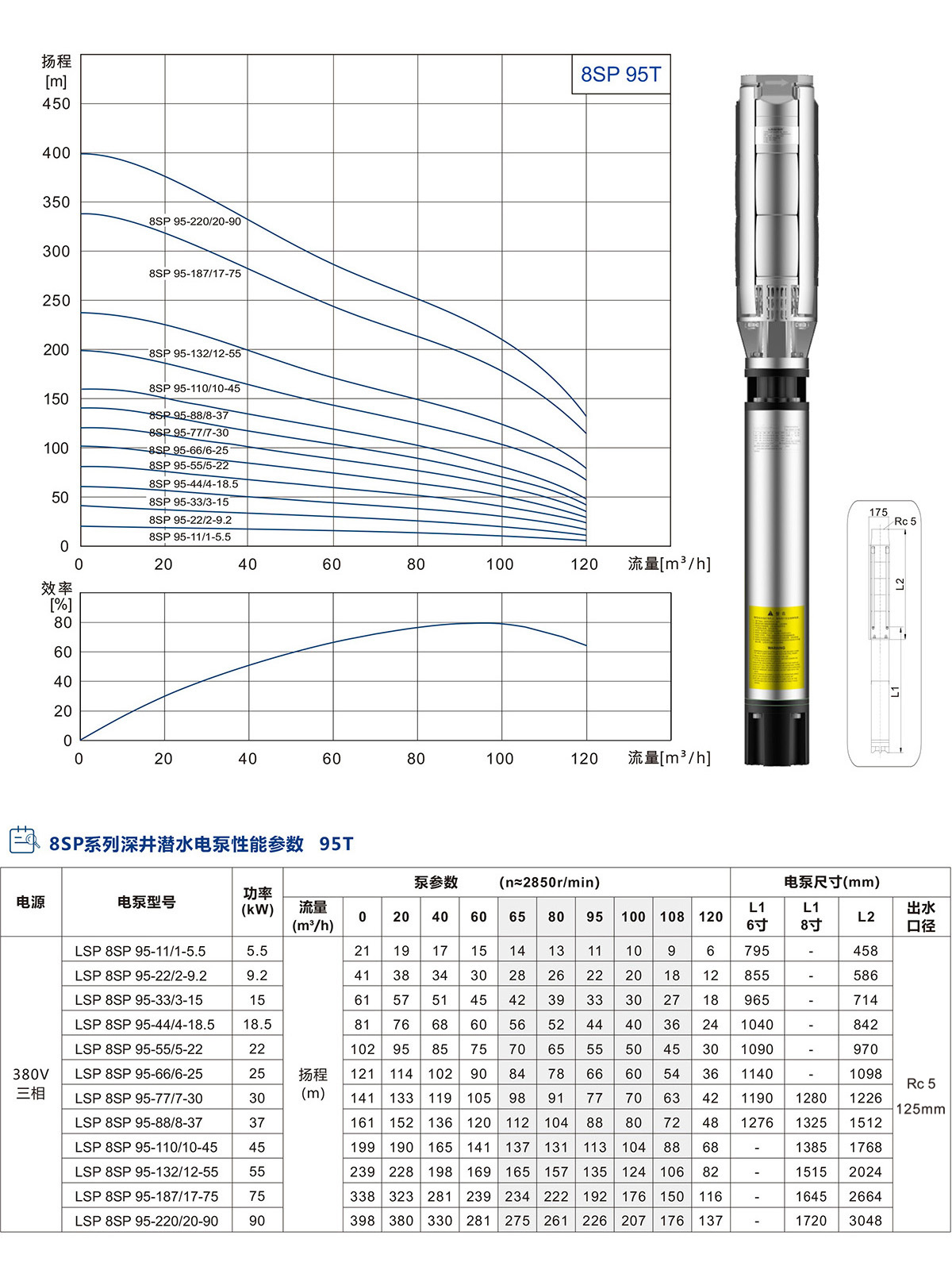 8SP系列深井潛水泵