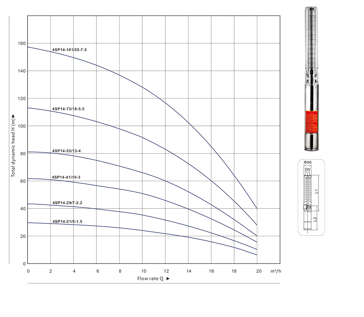 4SP Series Submersible Pump