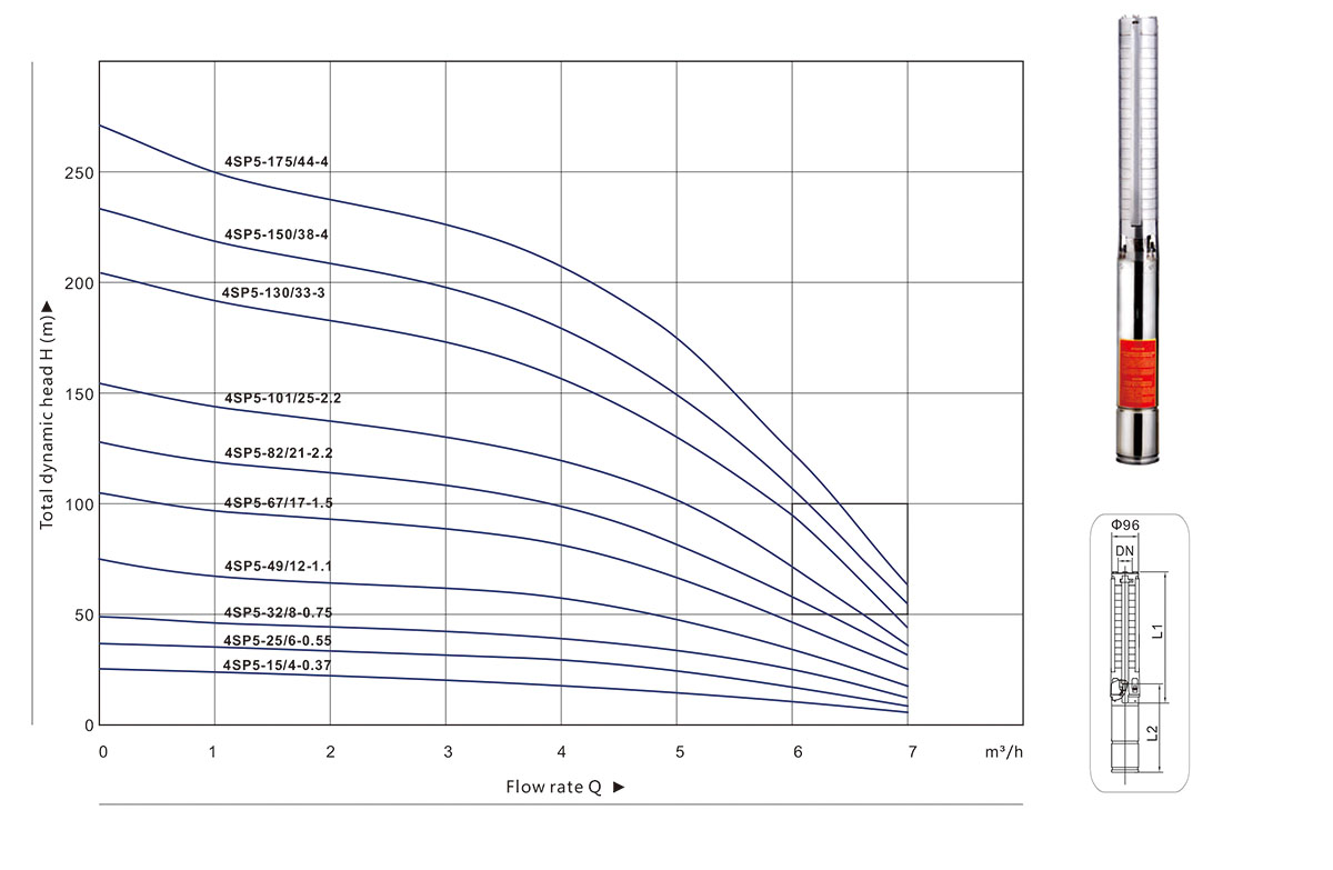 4SP Series Submersible Pump