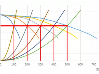 細說關于水泵并聯(lián)流量衰減那些事