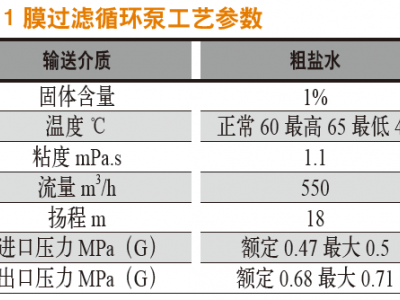 關于輸送含有微量懸浮顆粒液體的離心泵結構選型