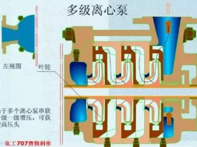 20種泵的性能差異分析，最直觀的選型經(jīng)驗(yàn)指導(dǎo)！