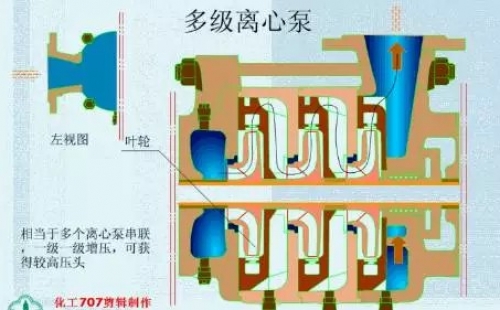 20種泵的性能差異分析，最直觀的選型經(jīng)驗指導(dǎo)！