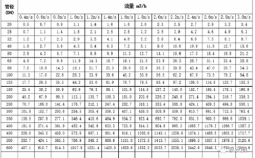 通用泵最低運行頻率概述之二