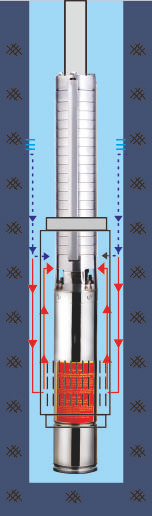 立式導(dǎo)流罩 降低電機(jī)溫升 延長使用壽命(圖1)