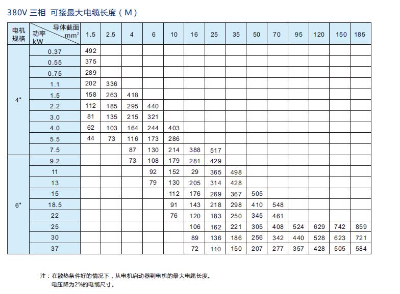 國標(biāo)純銅電纜線(圖2)