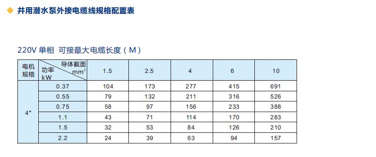 國標(biāo)純銅電纜線(圖1)