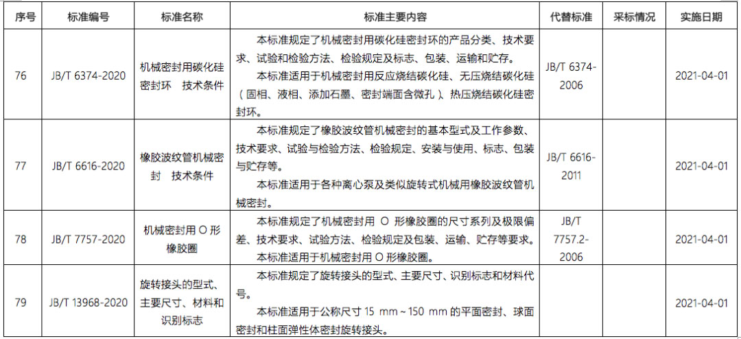 工信部發(fā)布泵行業(yè)多個新標準(圖2)