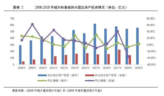 水務行業(yè)2021年度展望：在水環(huán)境治理等新領域市場將進一步擴容(圖4)