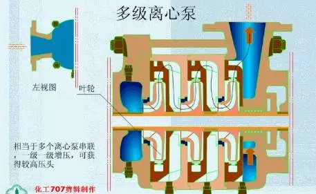 20種泵的性能差異分析，最直觀的選型經(jīng)驗指導！(圖1)