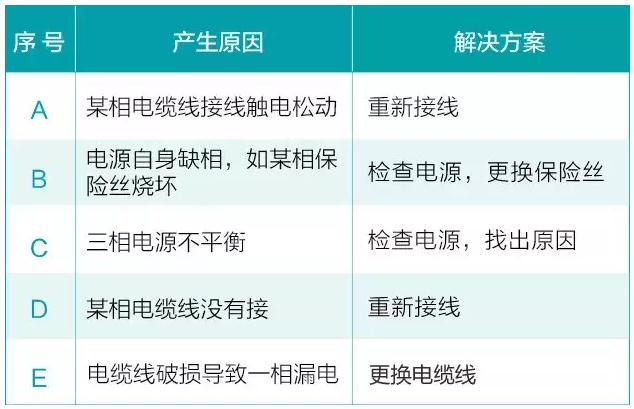 水泵在平常使用中會遇到的六大問題(圖4)