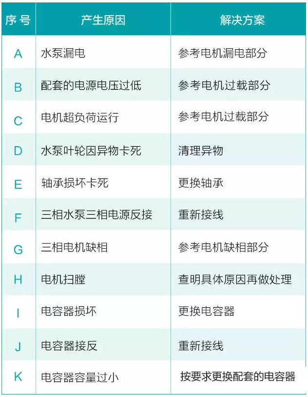 水泵在平常使用中會遇到的六大問題(圖12)