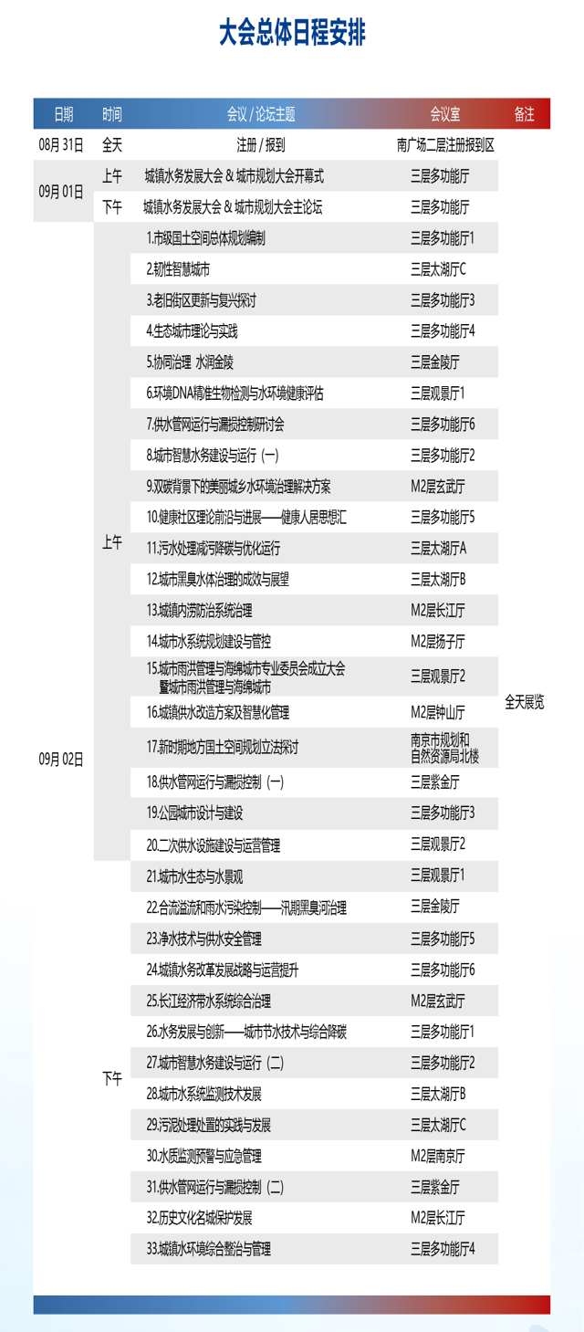 重啟定檔 | 第十六屆水務(wù)＋規(guī)劃大會將于9月在南京召開(圖2)